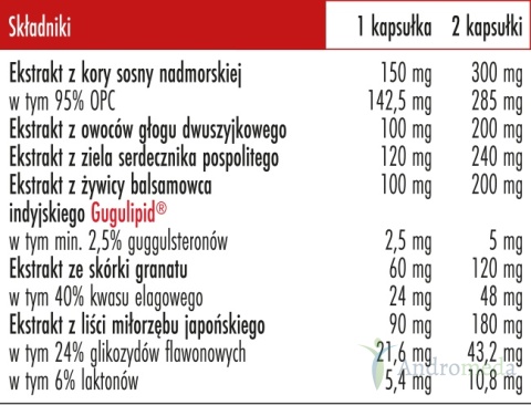 Cardiovita Complex+ Biowen - układ sercowo-naczyniowy - 90 kapsułek