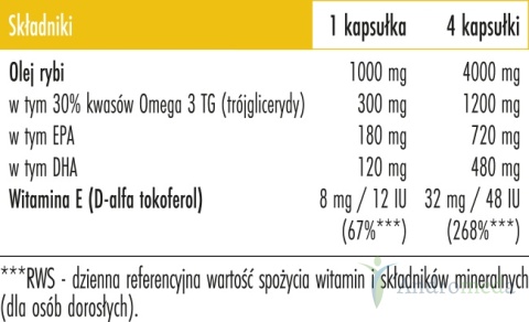 Omega 3 Family TG 225 kapsułek Biowen