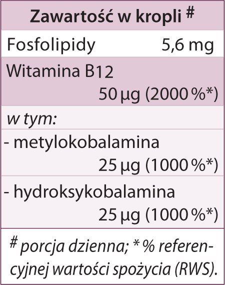 B12 Fosfolipidy FORTE tabelka